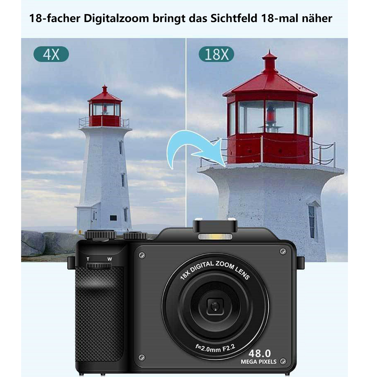 Kamera zeigt Leuchtturm bei 4X Zoom, dann 18X. Text: 18x Digitalzoom-Objektiv.