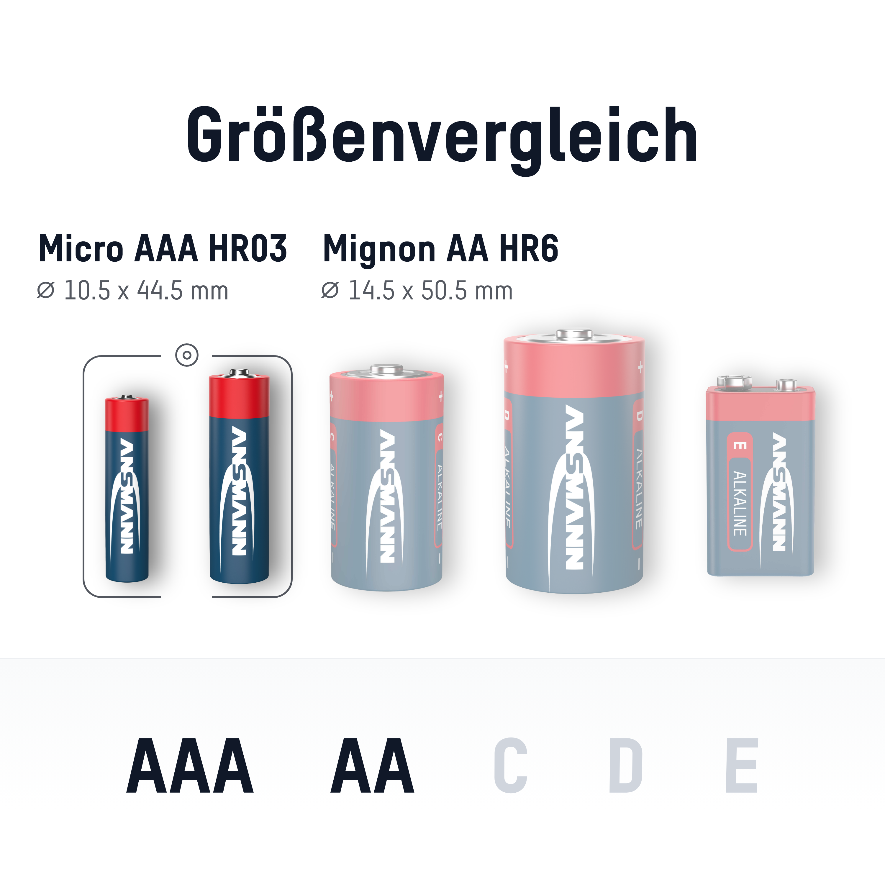 Batterien verschiedener Größen, beschriftet mit AAA, AA, C, D und E, mit Abmessungen und Markennamen.