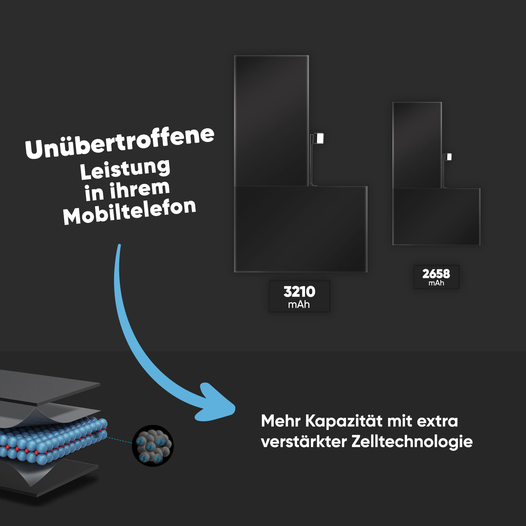 Wunderbatterie iPhone Kapazität WOYAX XS Akku Li-Ionen Volt, 3210mAh für Hohe Ersatzakku Handy-Akku, 3.81
