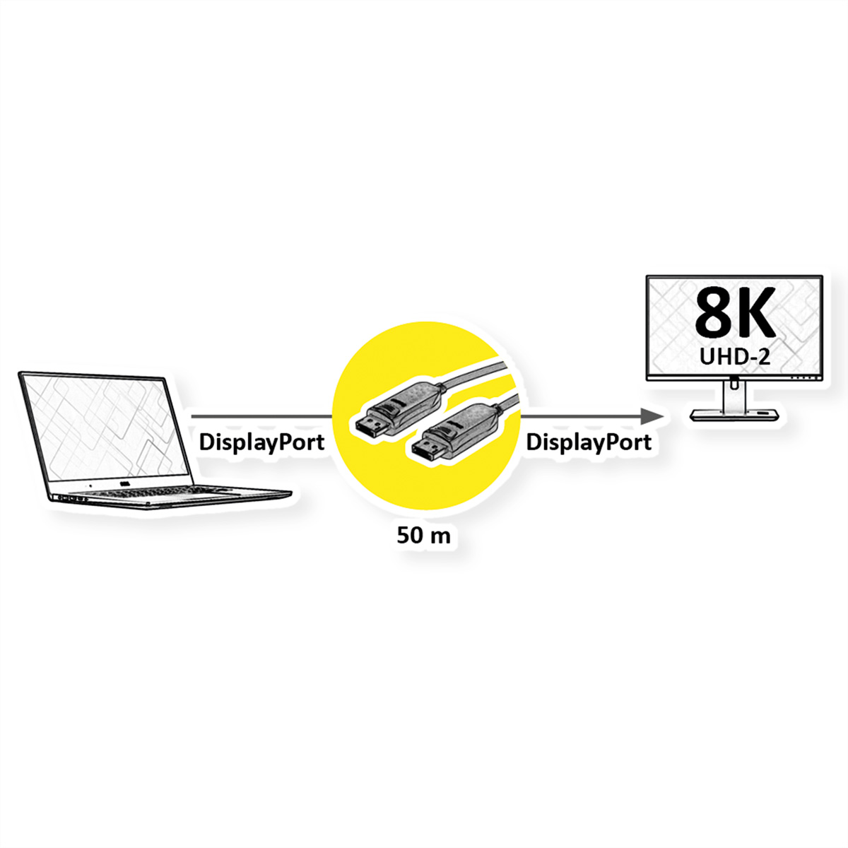 Diagramme montrant un ordinateur portable connecté à un moniteur 8K UHD-2 via un câble. Fond blanc.
