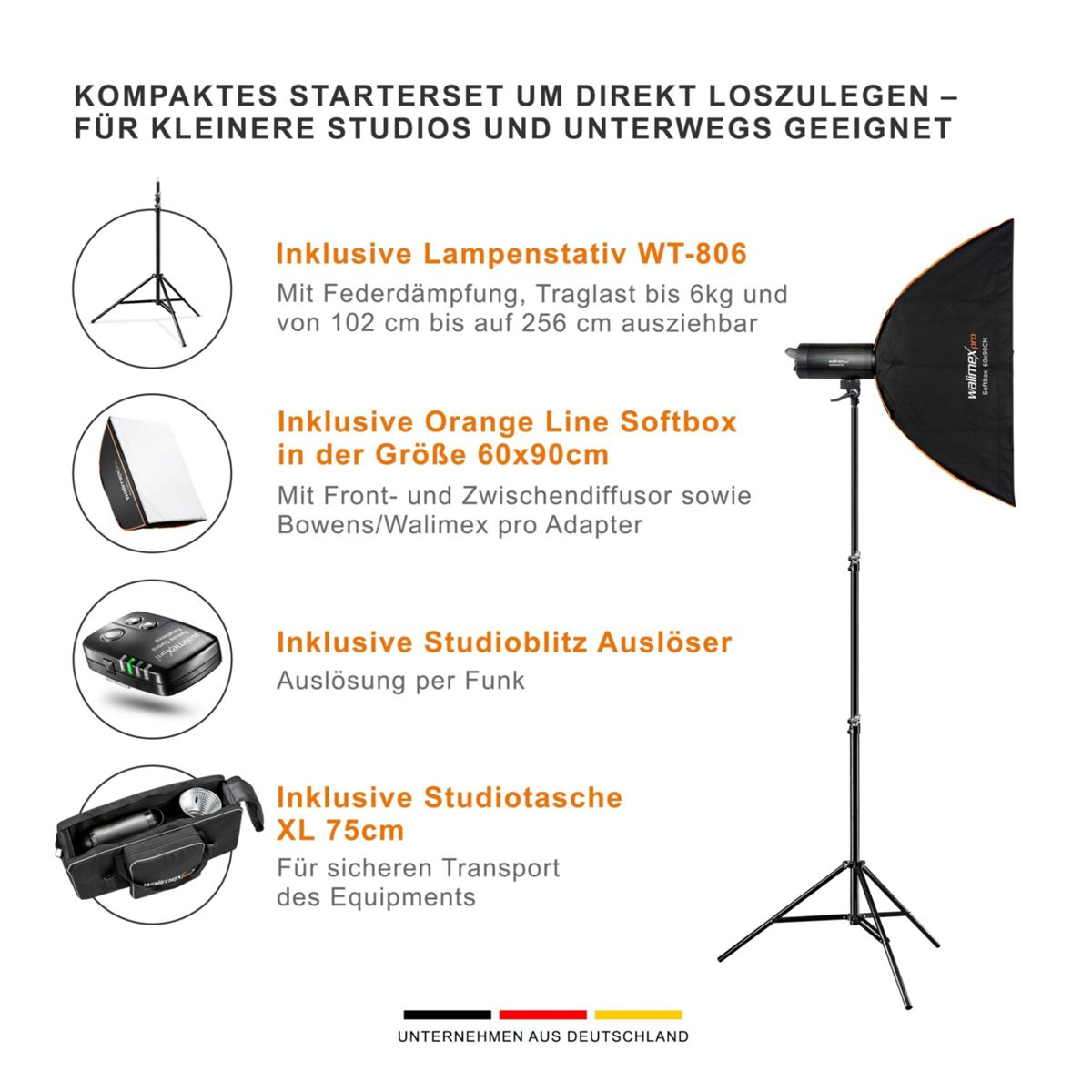 Informationstext mit Bildern von Studiobeleuchtungsausrüstung: ein Ständer, Softbox, Blitzauslöser und eine Tasche.