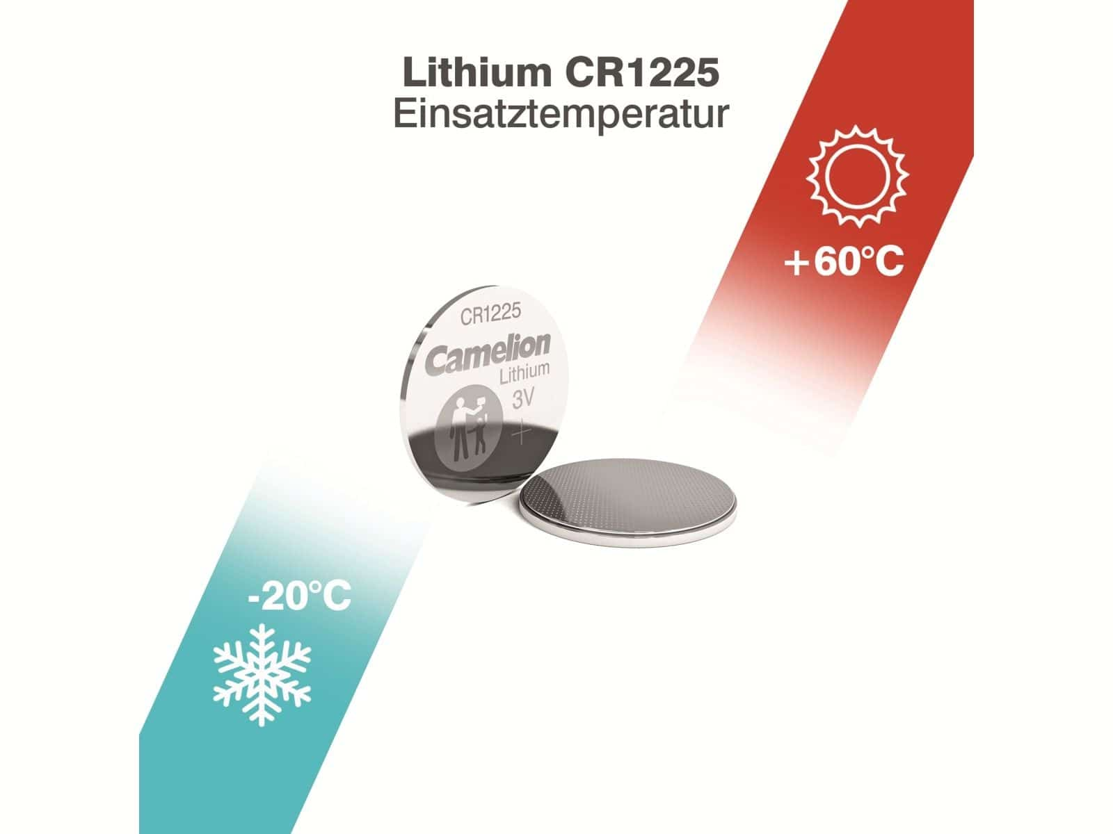 Knopfzelle mit Temperaturanzeigen: -20°C bis +60°C. Eine Sonne und eine Schneeflocke sind abgebildet.