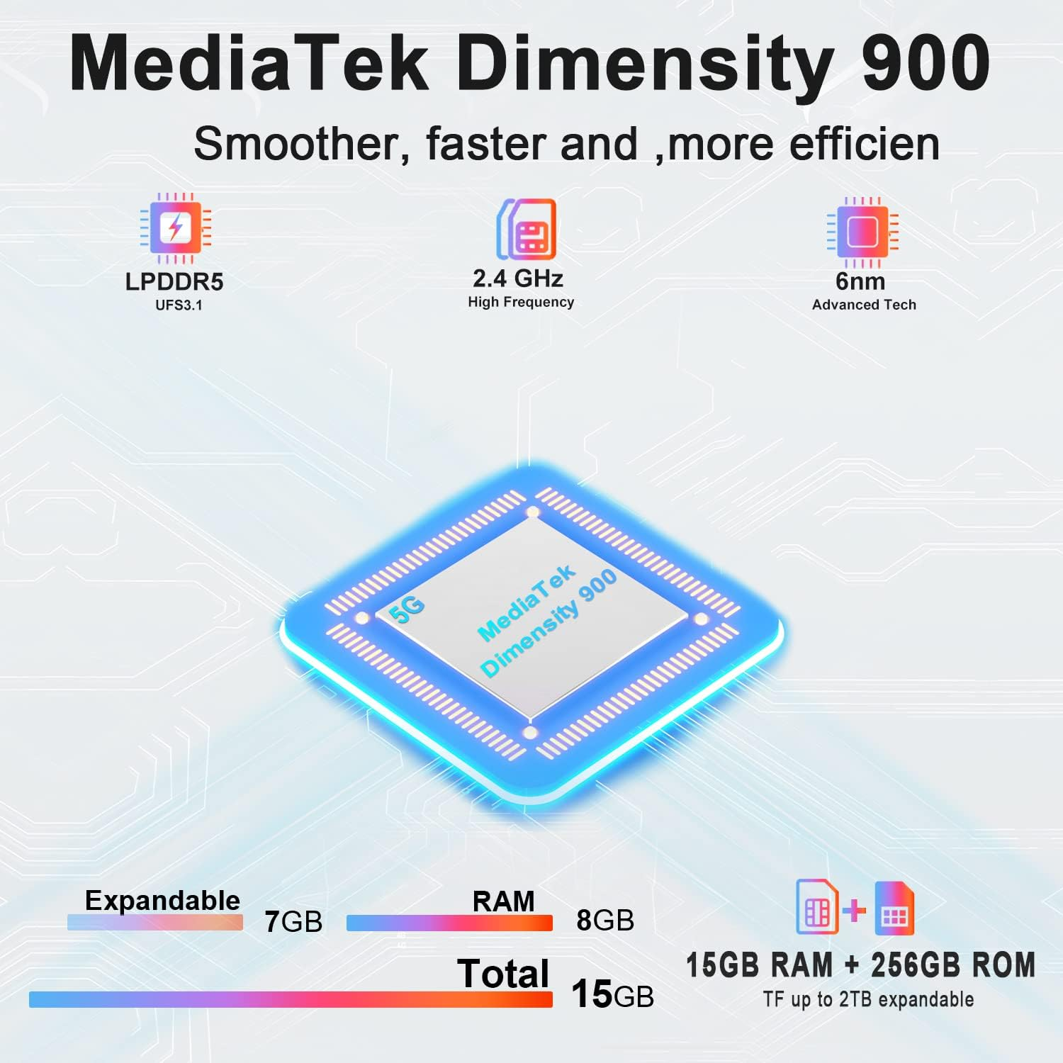 MediaTek Dimensity 900-Prozessor Grafik mit Text und Daten, die RAM und Speicher zeigen.