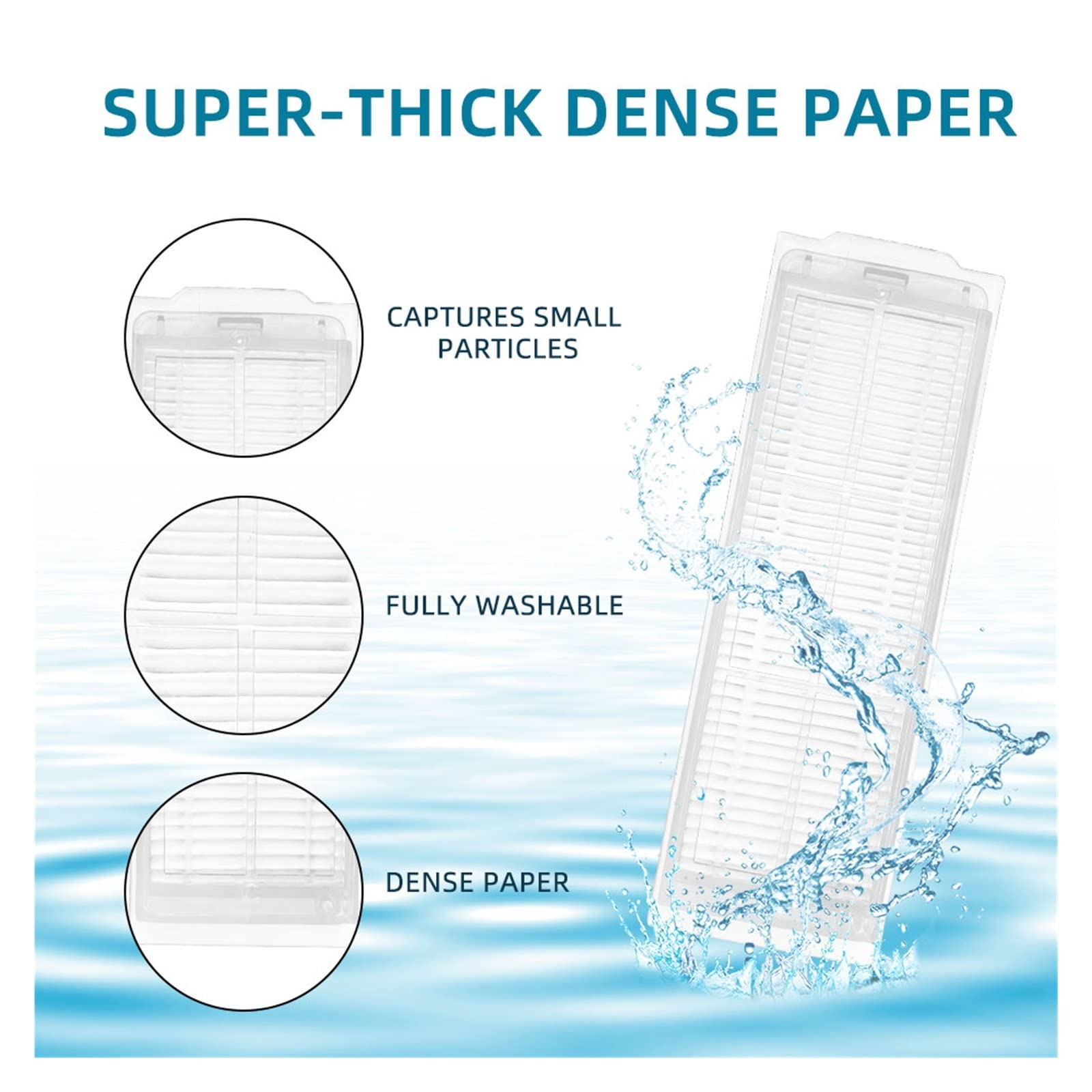 Diagramm eines Staubsaugerfilters. Es zeigt kleine Partikel, Waschbarkeit und dichtes Papier.