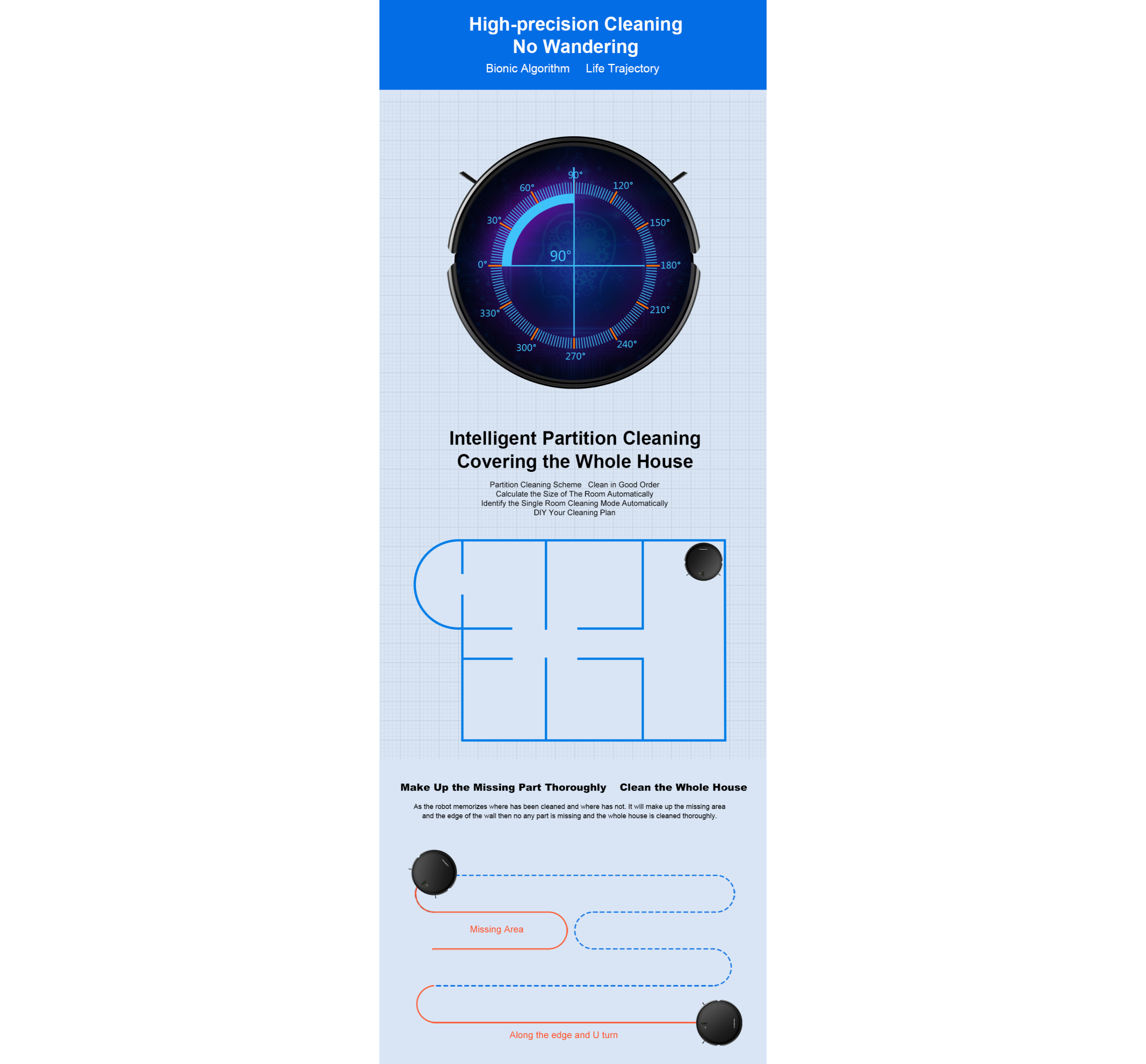 Ein Diagramm eines Reinigungsroboters, der navigiert. Der Weg des Roboters ist in Blau und Rot dargestellt.