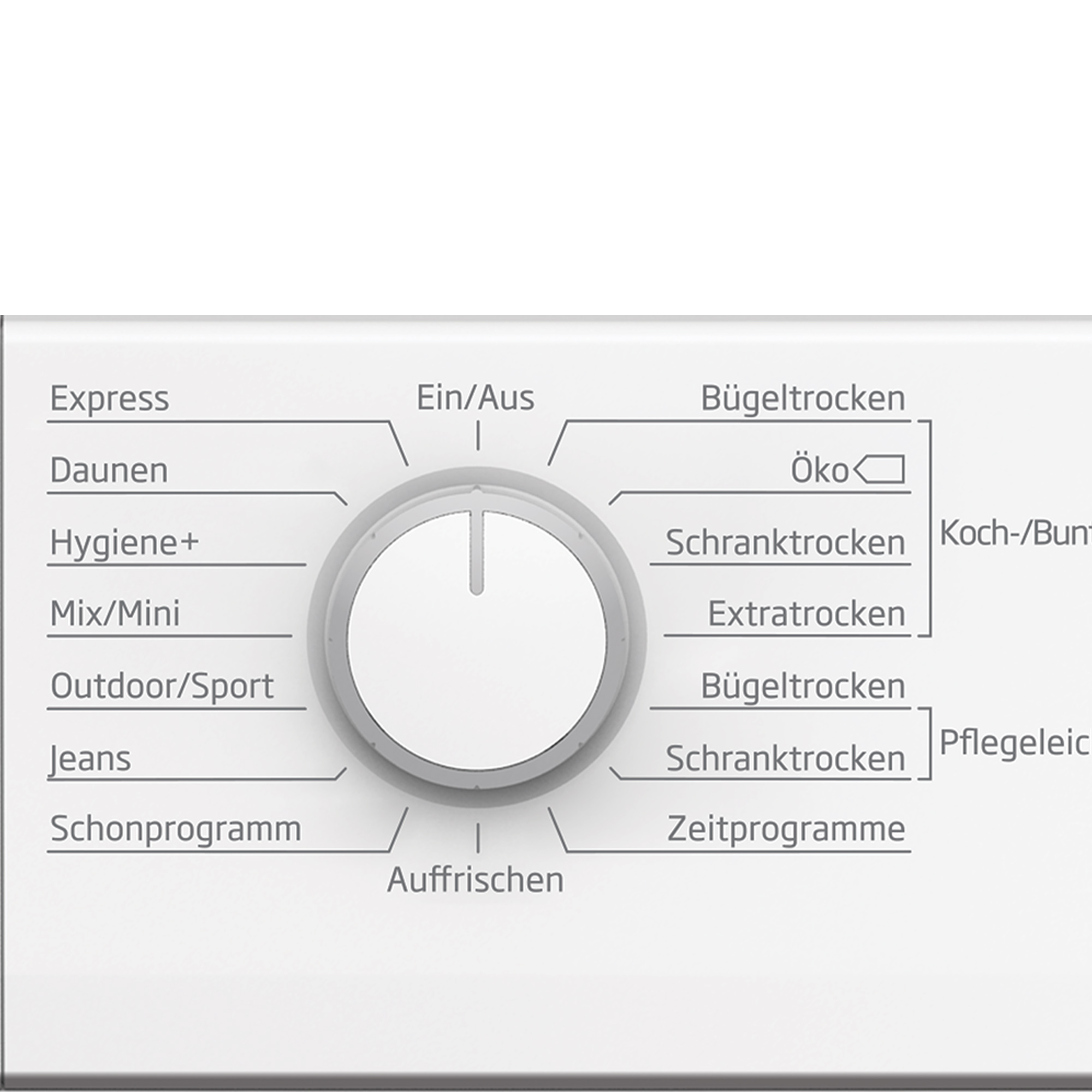 Waschmaschinen-Bedienfeld mit Drehknopf und verschiedenen Programmen.