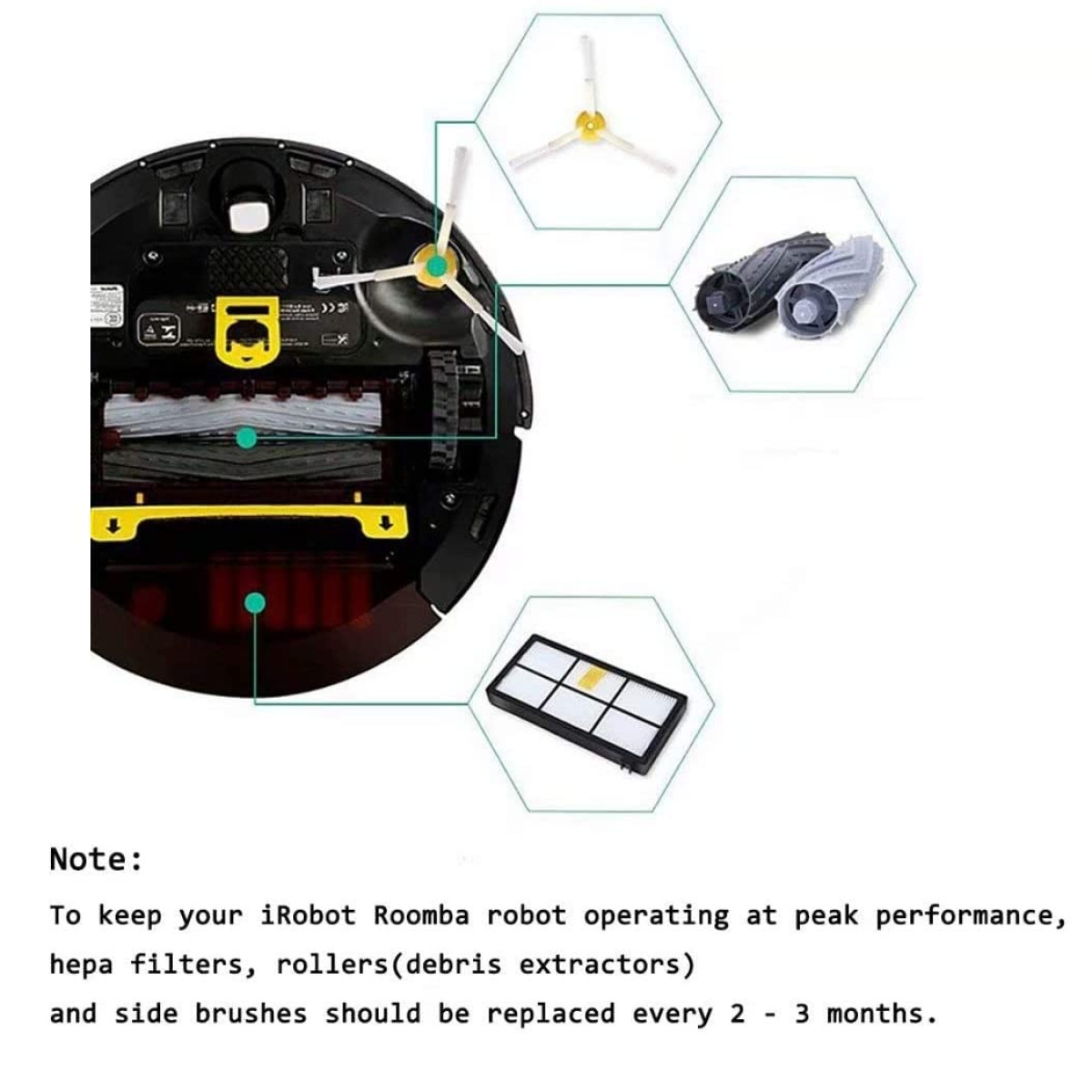 Obraz przedstawiający części robota odkurzającego. Zawiera szczotki, filtry i informacje dotyczące wymiany.