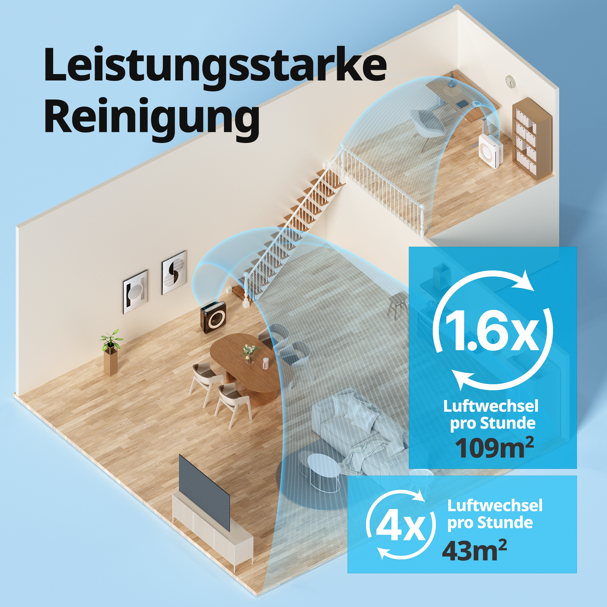 Isometrische Ansicht eines Raumes mit Text und Grafiken zur Luftreinigerleistung und -effizienz.