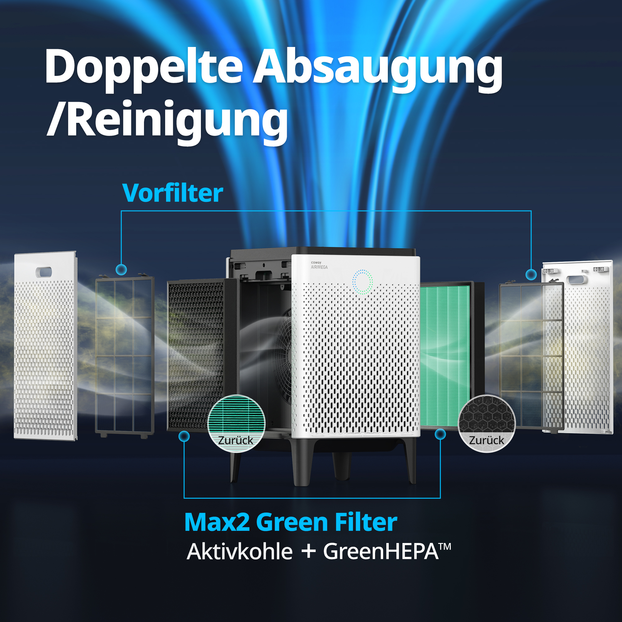 Ein Luftreiniger mit Filtern. Text weist auf doppelte Ansaugung und grüne Filter hin. Blauer Hintergrund.