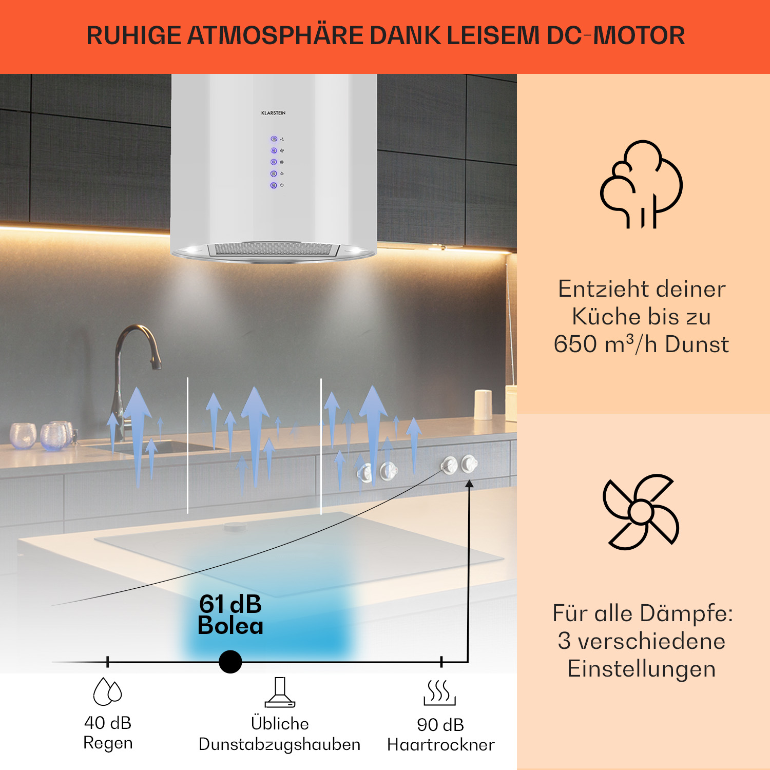 Cappa da cucina con un diagramma che mostra i livelli di rumore in dB e un'icona del ventilatore. Lo sfondo è una cucina.