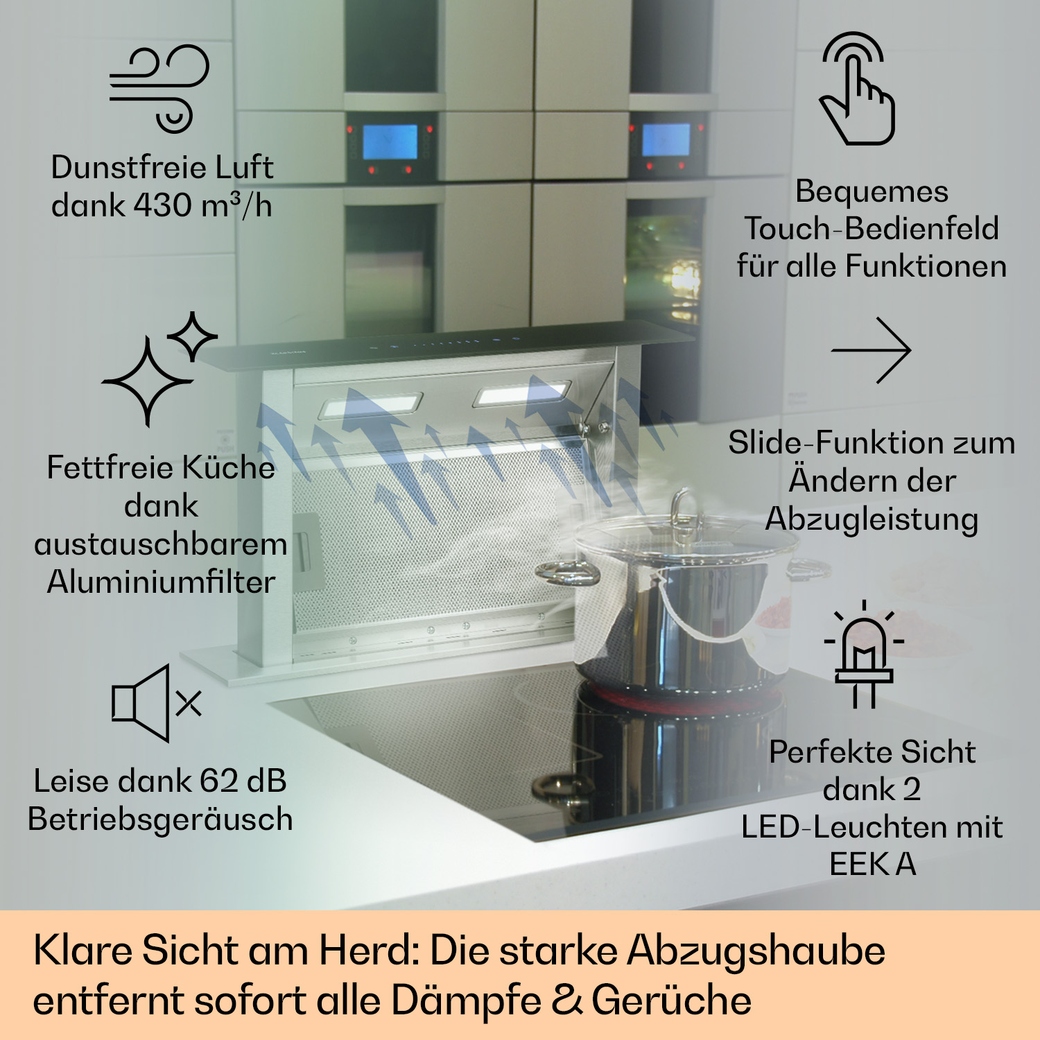 Küchenhaube mit deutschem Text. Enthält Text zur Luftqualität und LED-Leuchten.