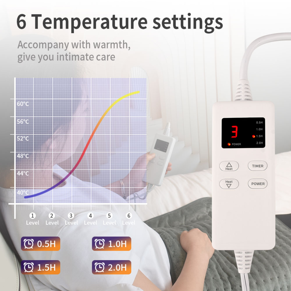 Ein Bedienfeld mit Temperatureinstellungen und einem Diagramm, mit liegender Person.