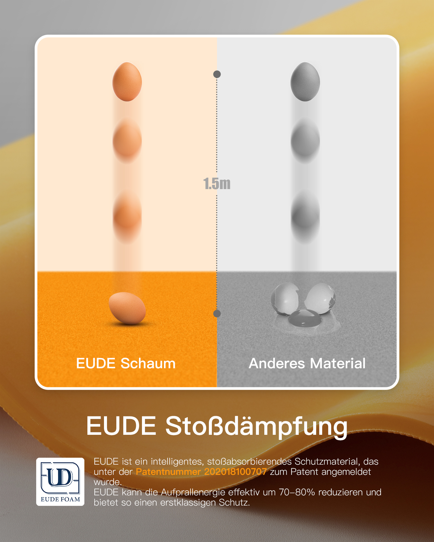 Diagramm zeigt Eiaufprall auf Eude-Schaum vs. anderem Material, Text beschreibt den Schaum.