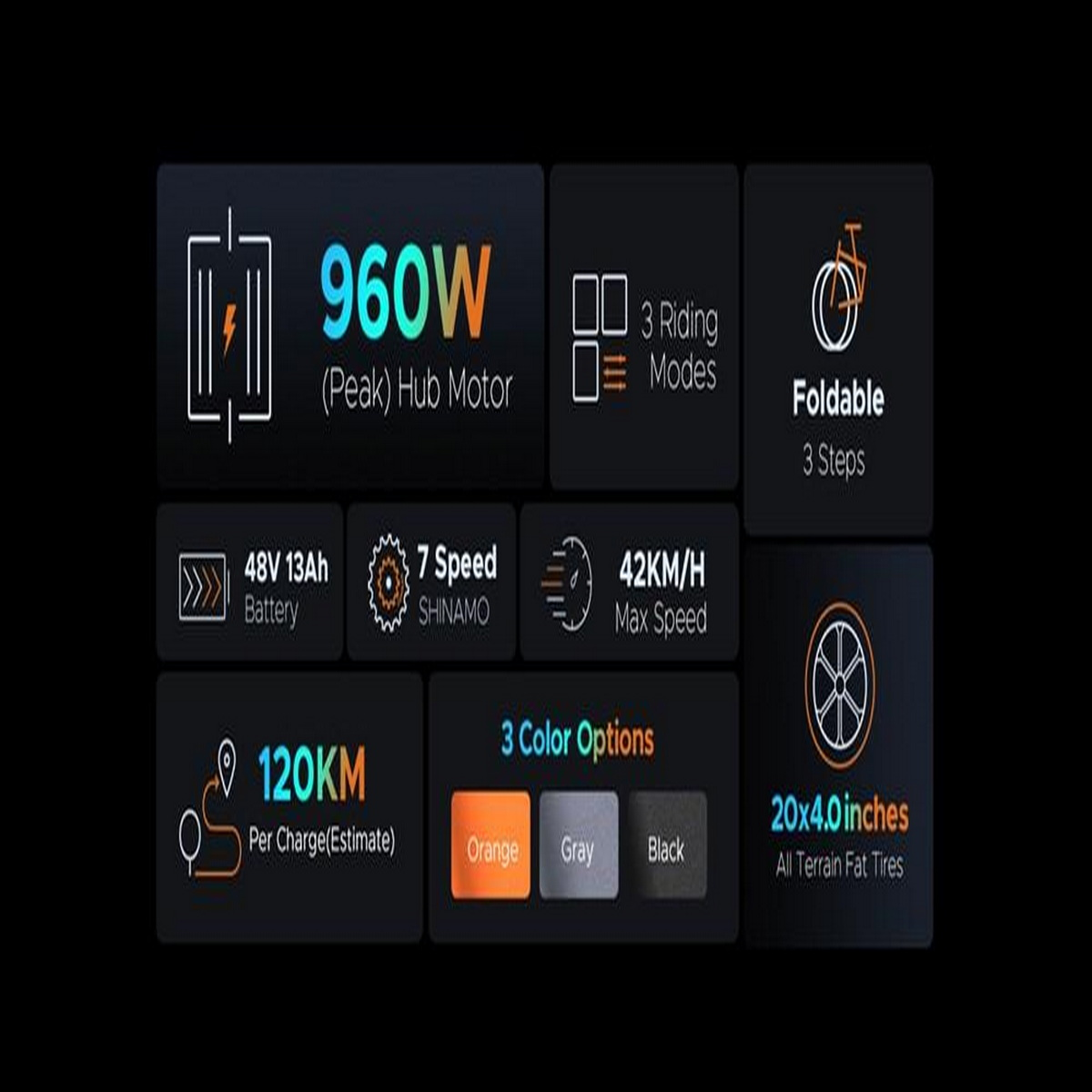 Un'infografica con testo e icone sulle caratteristiche di una e-bike.
