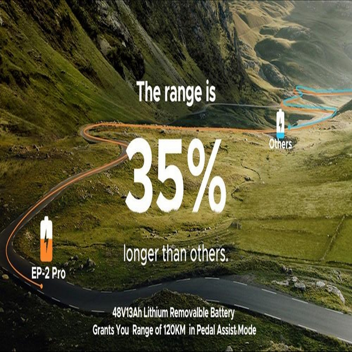 Una pubblicità che mostra una strada che serpeggia attraverso un paesaggio verde. Il testo dice 35% di autonomia in più rispetto agli altri.