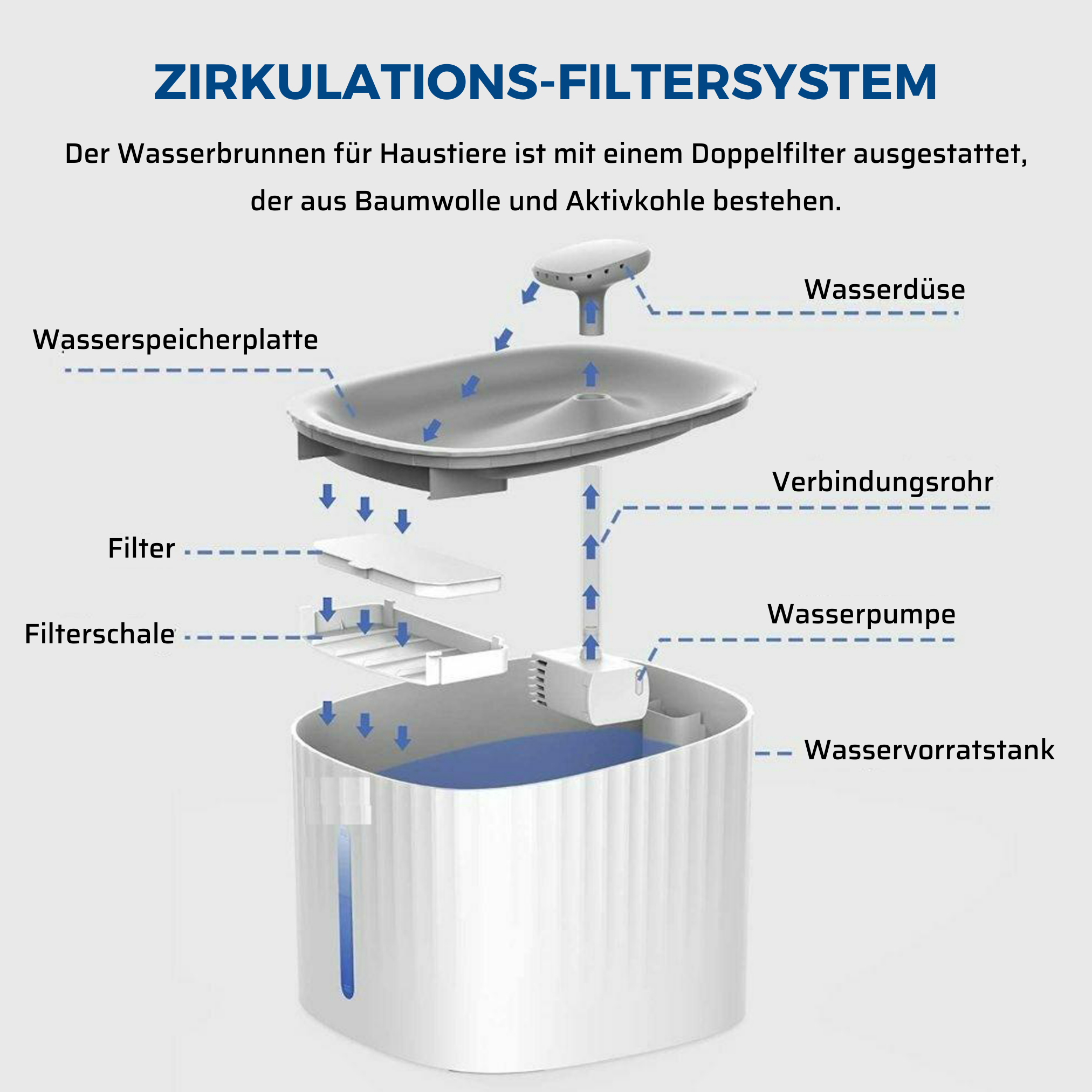 Eine Infografik zeigt einen Springbrunnen mit Beschriftungen für Teile und Text auf Deutsch.