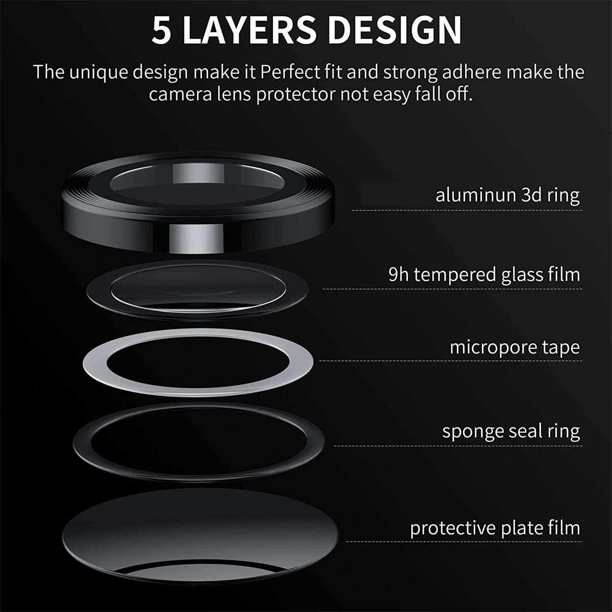 Diagramma di un proteggi-obiettivo della fotocamera che mostra 5 strati: anello in alluminio, pellicola di vetro, nastro, anello e pellicola.