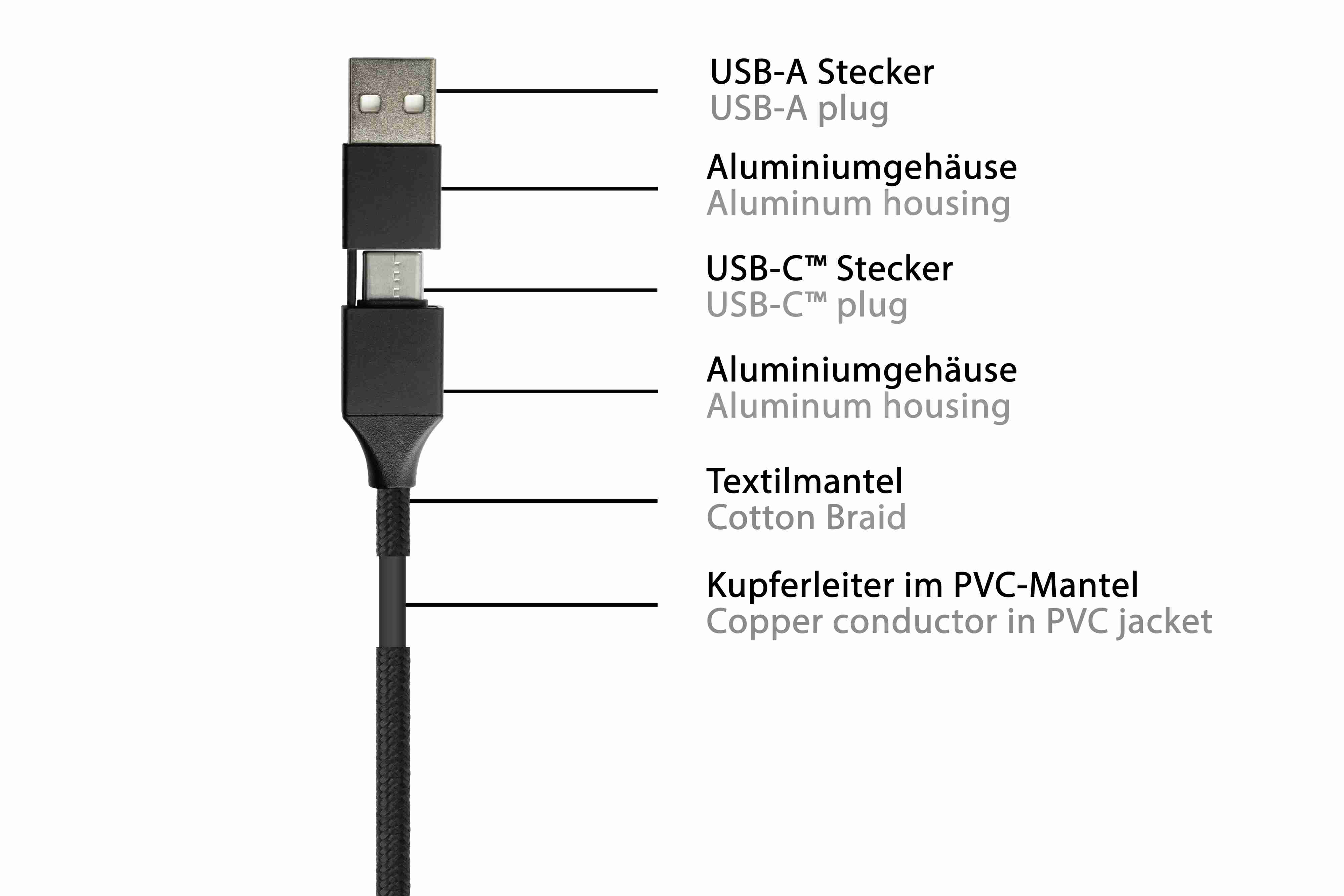 USB-A-zu-USB-C-Ladekabel mit schwarzen Steckern und einem schwarzen geflochtenen Kabel.