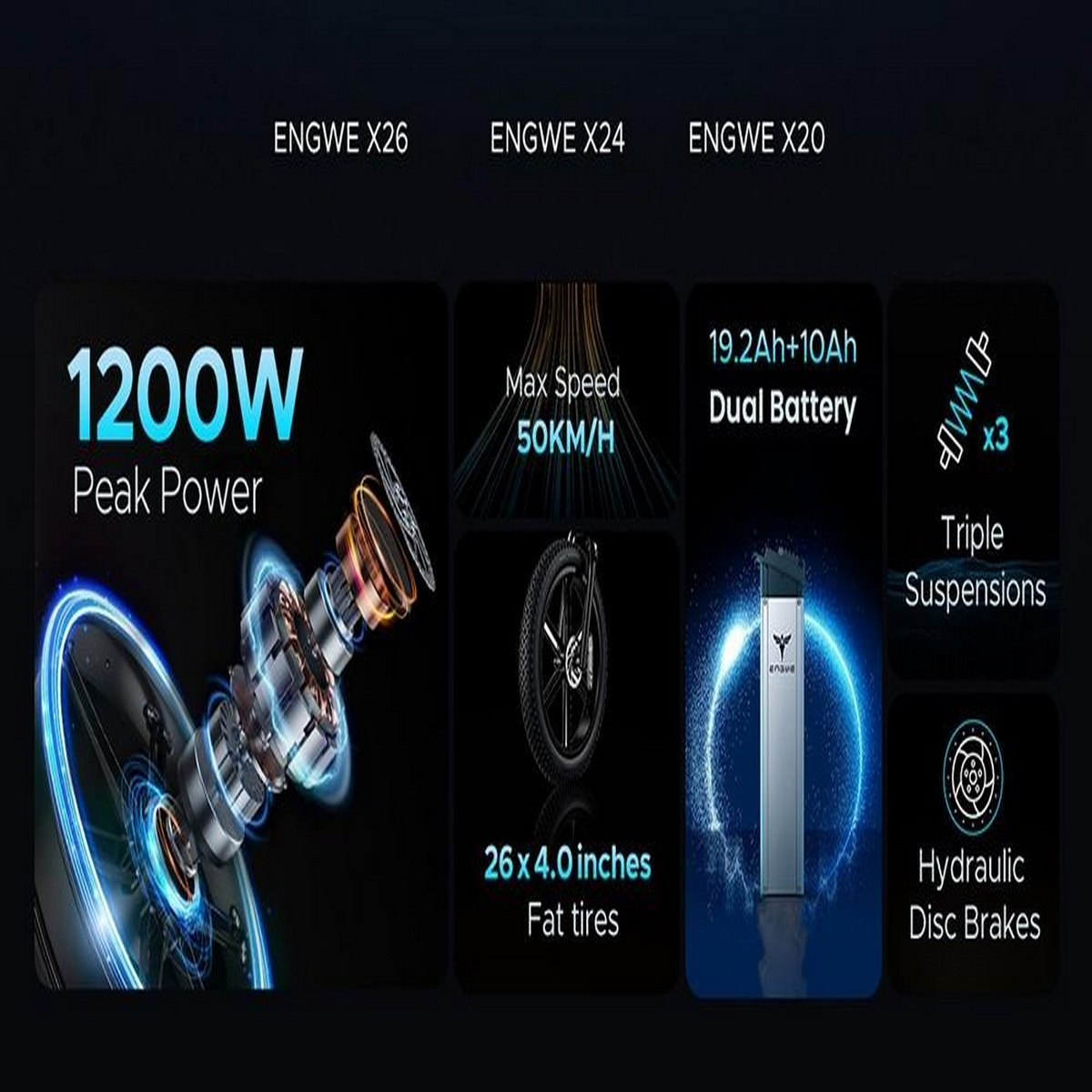 Immagine che mostra informazioni sulle e-bike ENGWE, tra cui potenza, velocità e batteria.