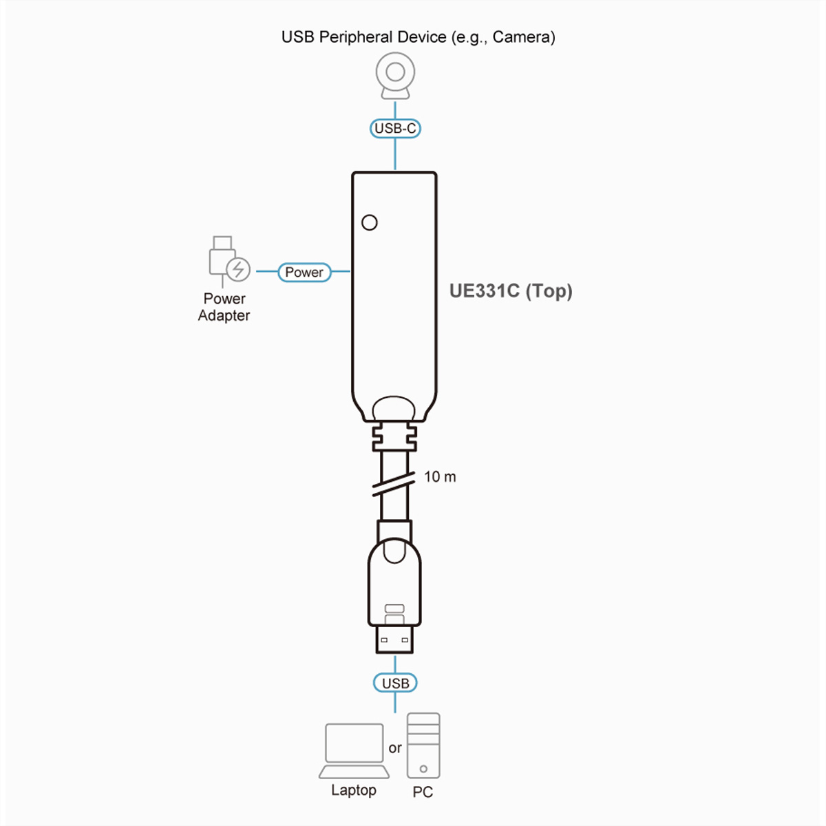 ATEN UE331C Extender 10m 3.2 Kabel USB-A Verlängerungskabel Gen1zu USB-C 3.2 USB