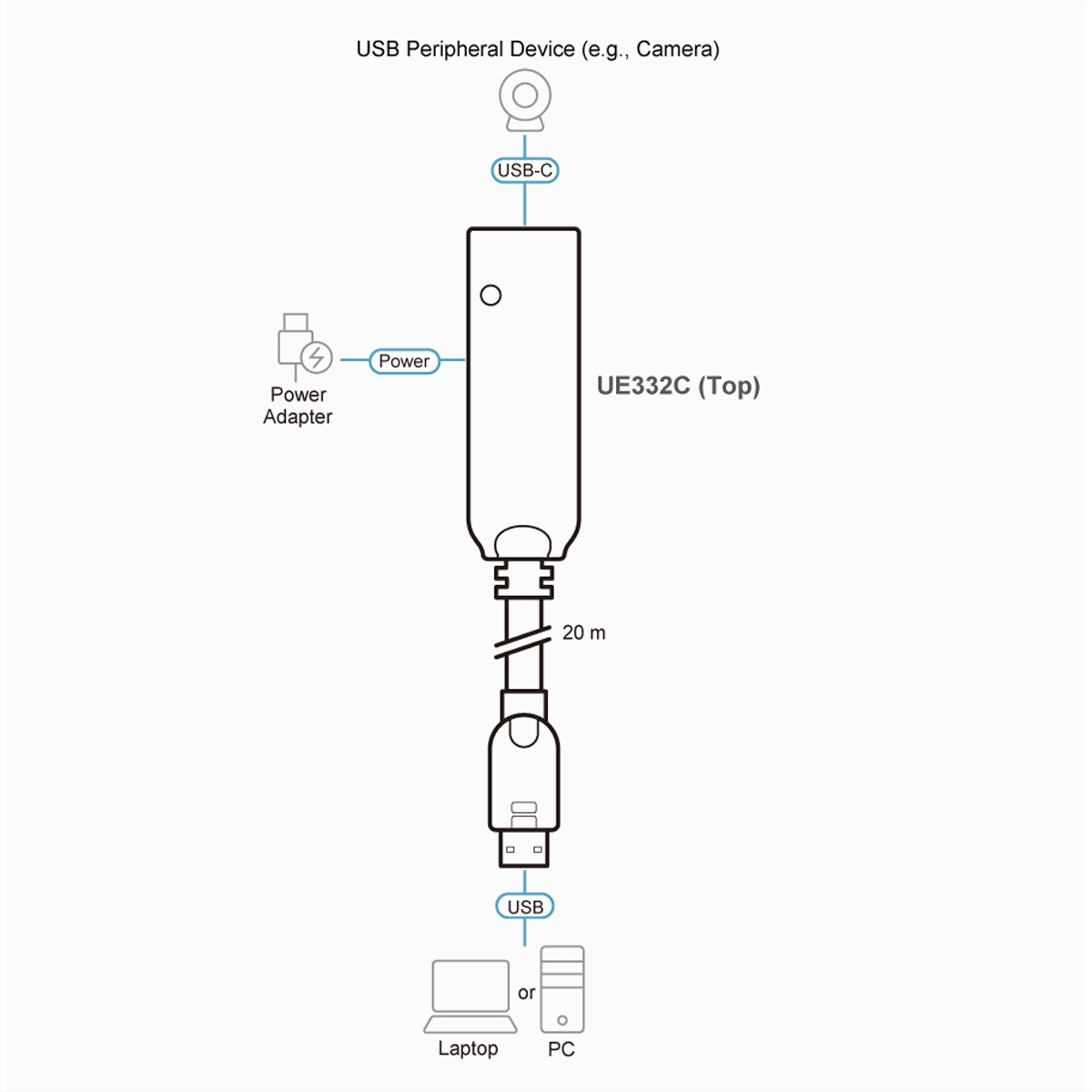 USB Kabel 3.2 20m USB-C ATEN USB-A Verlängerungskabel Gen1zu 3.2 UE332C Extender