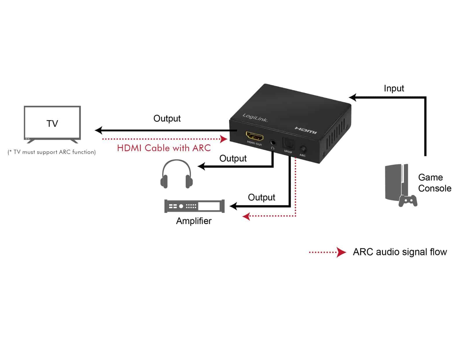 cm HDMI-Audio-Extraktor Extraktor HD0055, 11,7 LOGILINK 4K/60 Hz 2CH/5.1CH,
