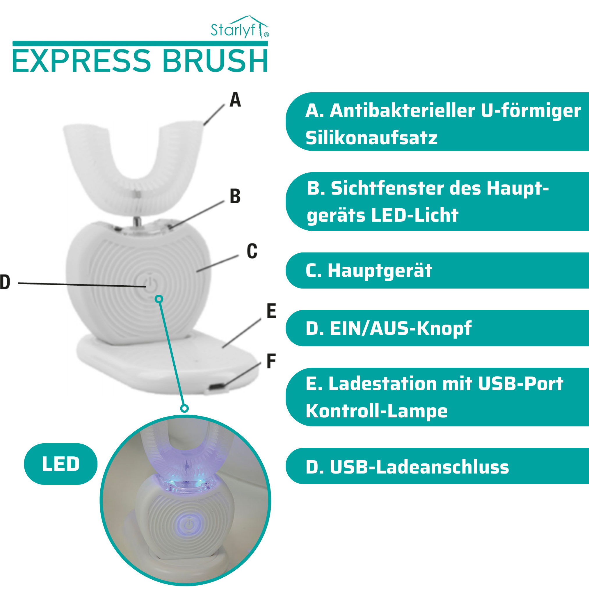 Spazzolino a forma di U bianco con luce LED, stazione di ricarica e porta USB. Le parti sono etichettate.