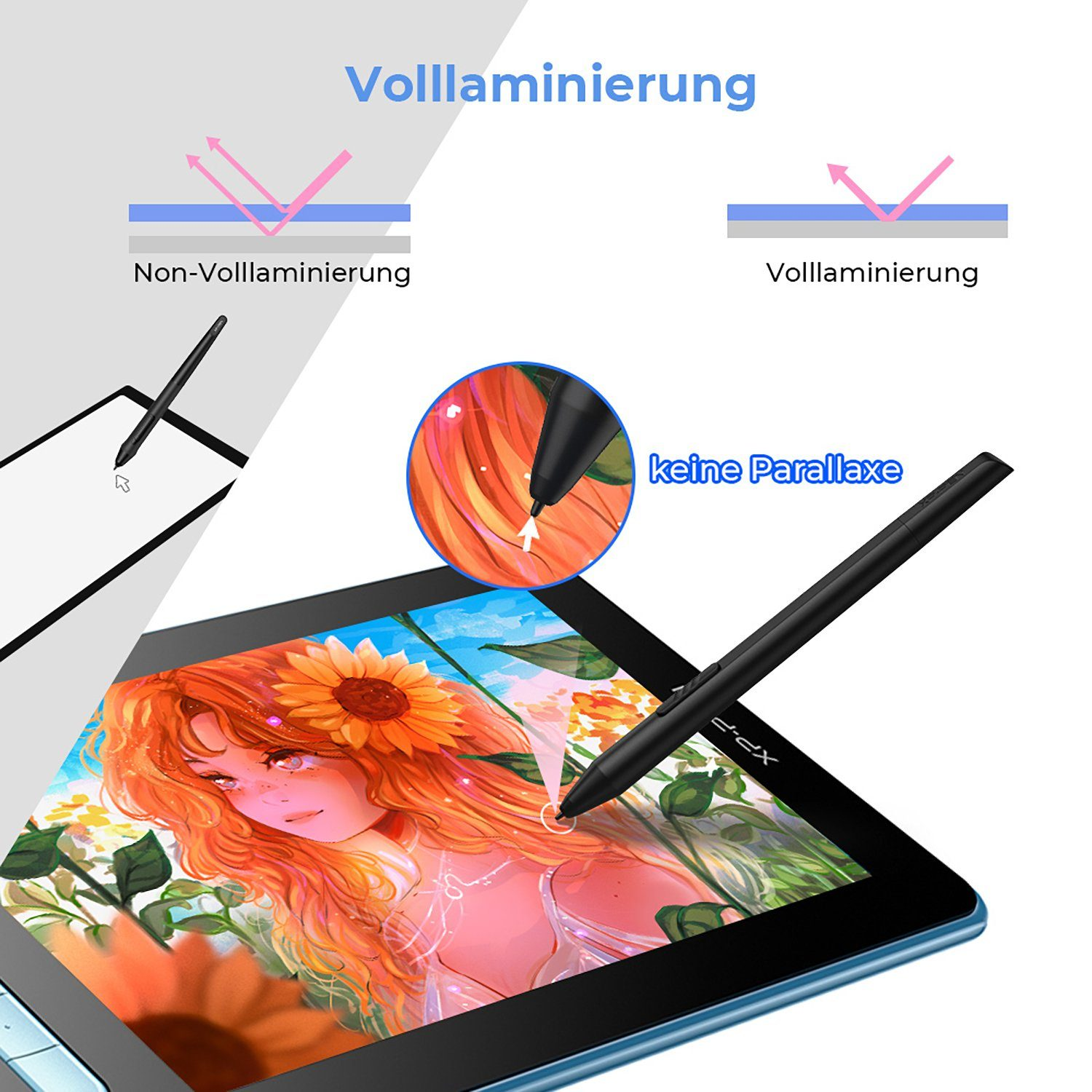 Schermo del tablet che mostra opere d'arte, confronto tra display non laminati e laminati.