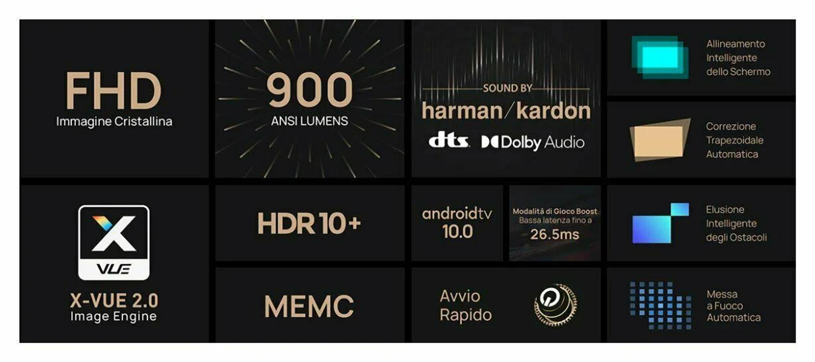 Graphic with tech logos and text, including HDR10+, Android TV, and sound by Harman Kardon.