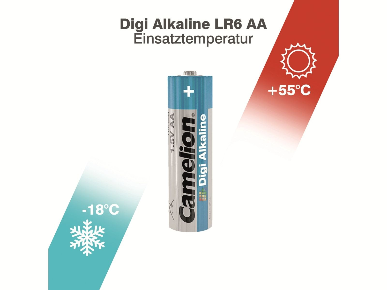 Bateria AA z niebiesko-białą etykietą. Pokazuje zakres temperatur od -18°C do +55°C. Tekst: Digi Alkaline.