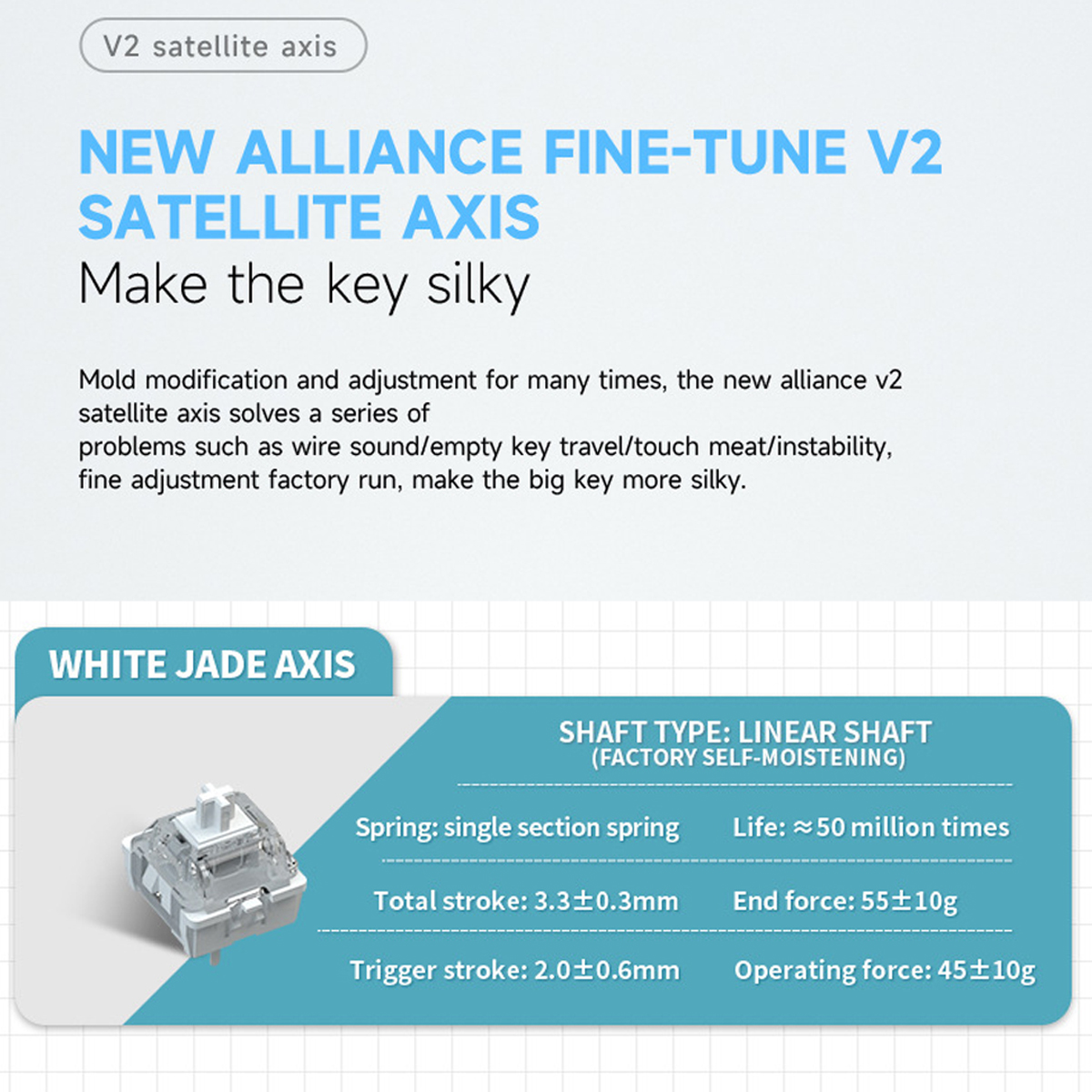 Technisches Diagramm mit Text über eine weiße Jadeachse für einen Satelliten. Merkmale und Spezifikationen.