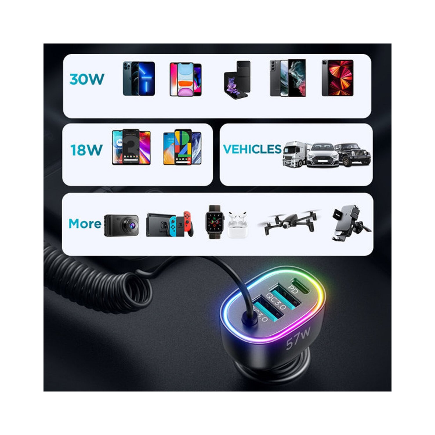 Hub ładowania z urządzeniami, pokazujący telefony, tablety i pojazdy, z kolorową podstawą.