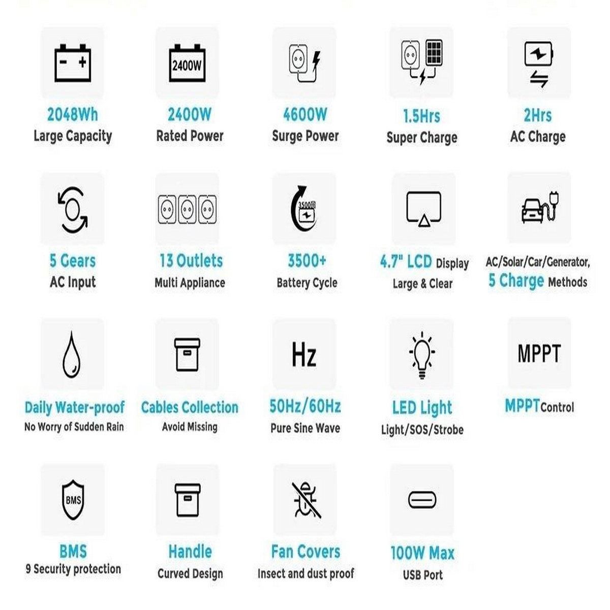 Infografika z ikonami i tekstem opisującym cechy stacji zasilania, w tym pojemność.