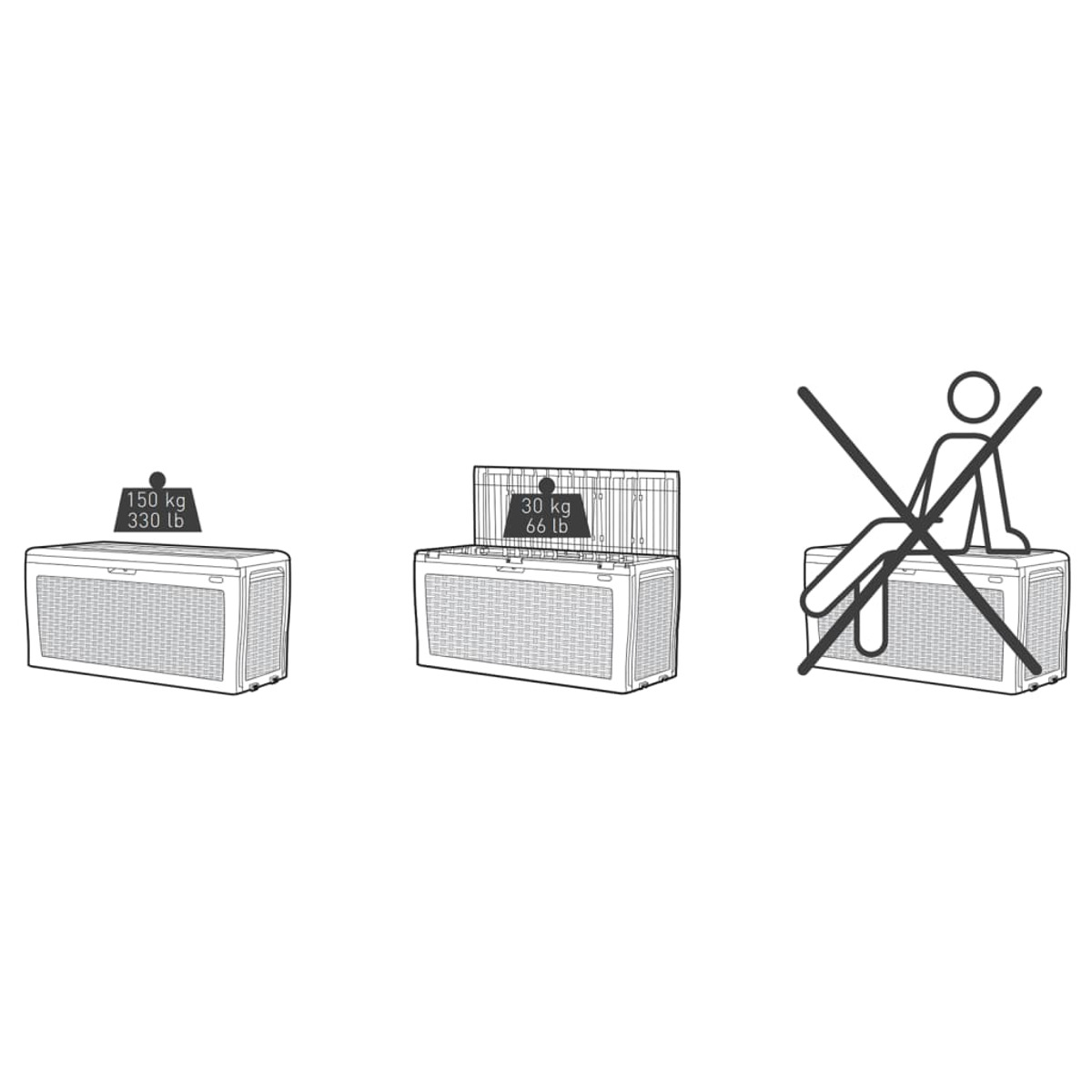 Drei Aufbewahrungsboxen mit Gewichtsbeschränkungen: 150 kg/330 lb, 30 kg/66 lb und eine Abbildung eines Nicht-Sitzen-Zeichens.