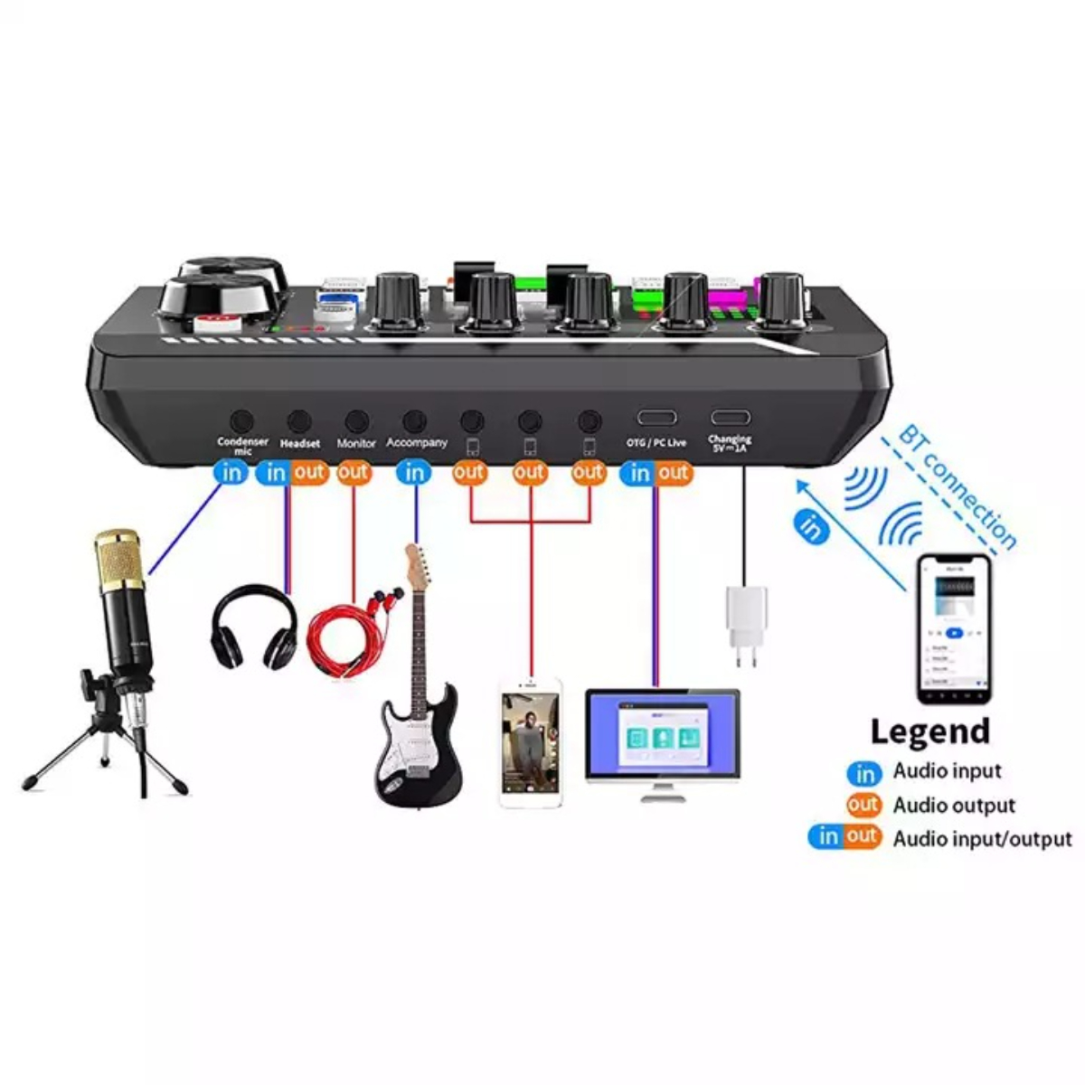 Una configuración de estudio de grabación en casa con varios dispositivos y diagramas de conexión.