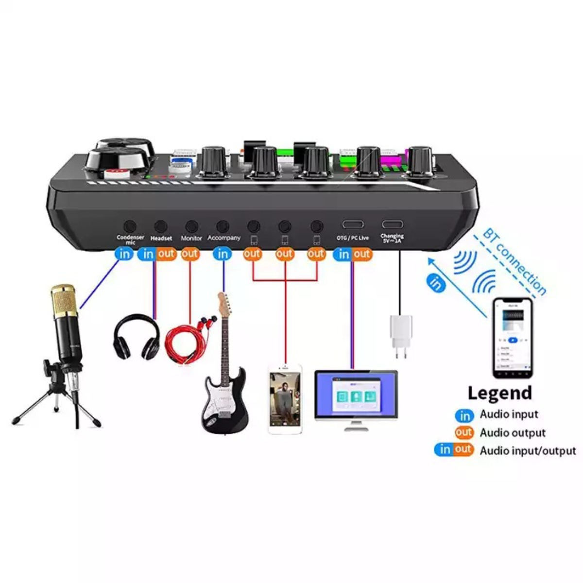 Live-Streaming-Kit BYTELIKE Mikrofon Soundkarte Gold Kondensatormikrofon