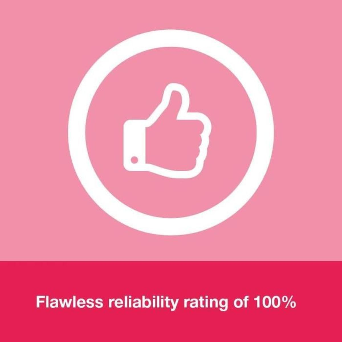 Różowe tło z białą ikoną kciuka w górę w okręgu. Tekst: Nienaganna ocena niezawodności 100%.