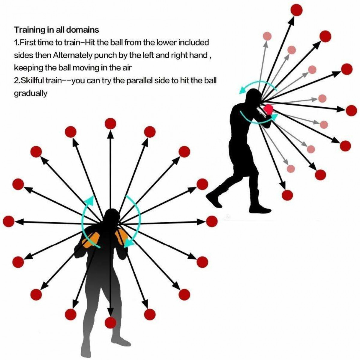 Diagramm eines Mannes, der mit einem Boxsack mit roten Bällen trainiert, mit Pfeilen, schwarze Silhouette.