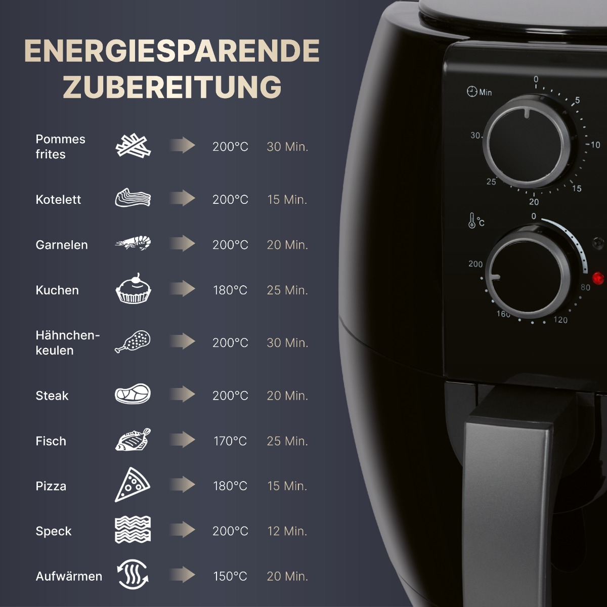 Heißluftfritteuse mit Essenssymbolen, Temperatur- und Zeiteinstellungen. Schwarzes Gerät mit Digitalanzeige.
