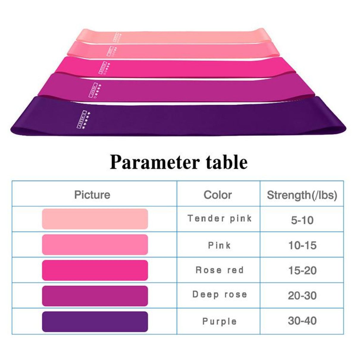 Widerstandsbänder in Rosa- und Lilatönen. Parameter-Tabelle zeigt Farbe und Stärke (lbs).
