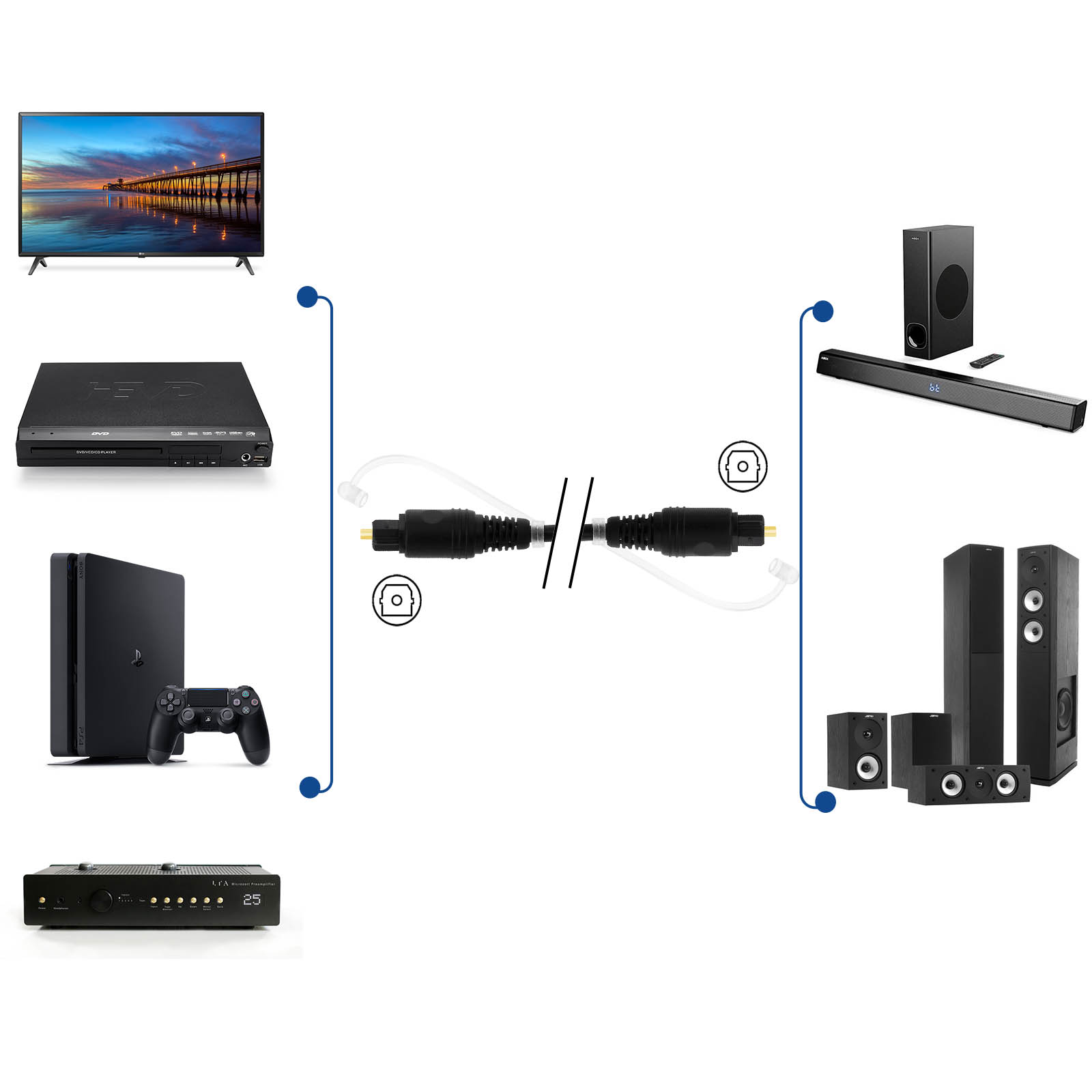 Vari dispositivi elettronici: TV, lettore DVD, PS4, amplificatore e altoparlanti collegati con cavi.