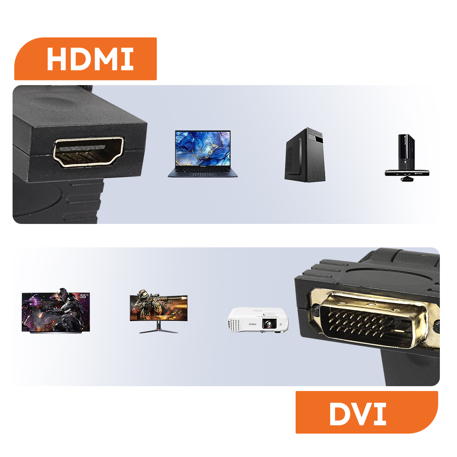 Un'immagine che mostra diversi tipi di porte. Porta HDMI, porta DVI e diversi dispositivi come laptop e proiettore.