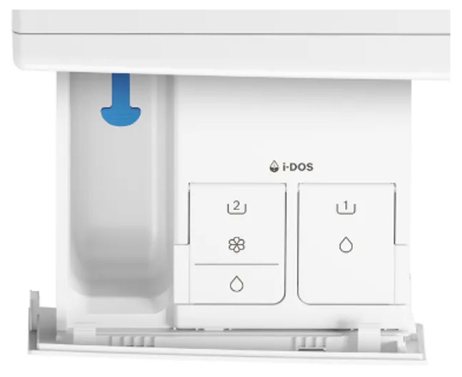 Cassetto detersivo lavatrice bianco con scomparti etichettati 1, 2 e i-DOS.