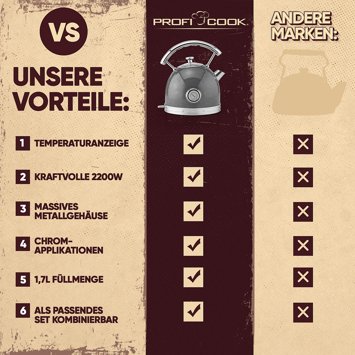 Porównanie czajnika. Czajnik ProfiCook ma przewagę nad innymi markami.