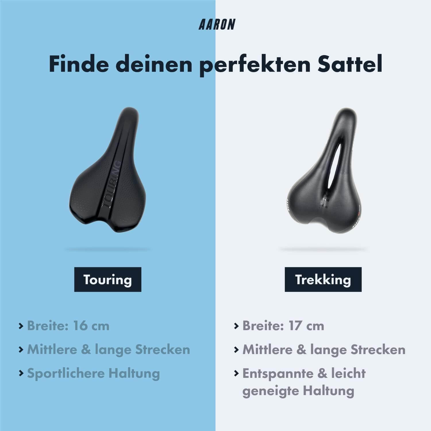 Zwei Fahrradsättel, einer für Touren und einer für Trekking, mit Beschreibungen.