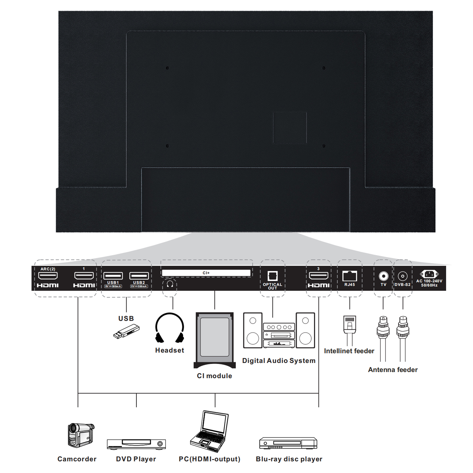 SYLVOX 43 Zoll Outdoor Pool OT43A2KEGE-EU 43 HDR 2000nit (Flat, 4K, / Zoll cm, TV SMART TV) Pro 109,2 TV