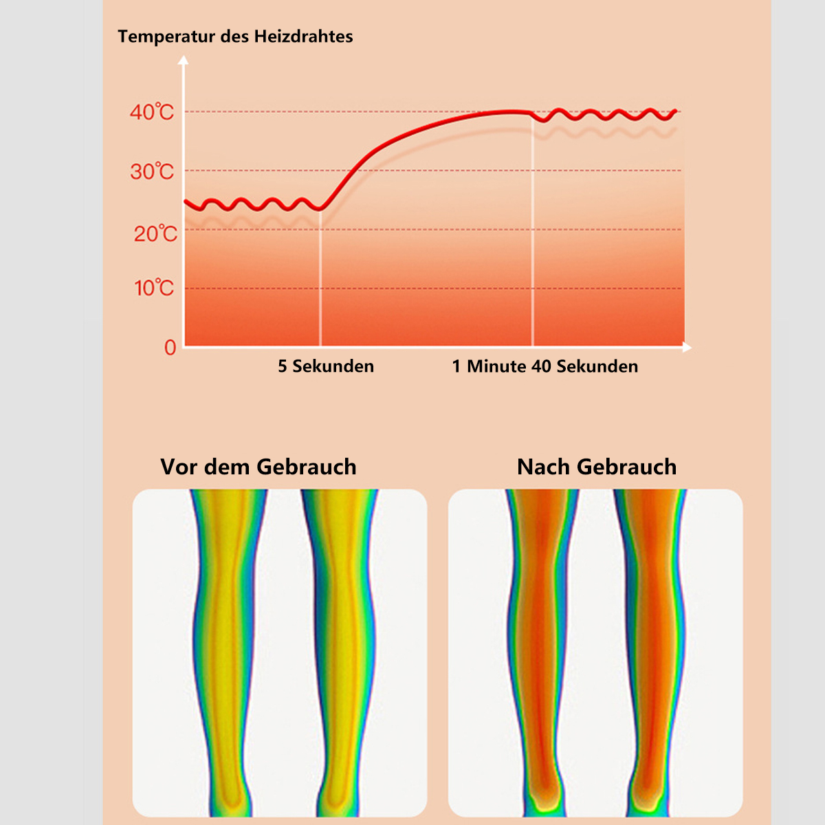Gráfico que muestra el cambio de temperatura con el tiempo. Debajo, imágenes térmicas de piernas antes y después.