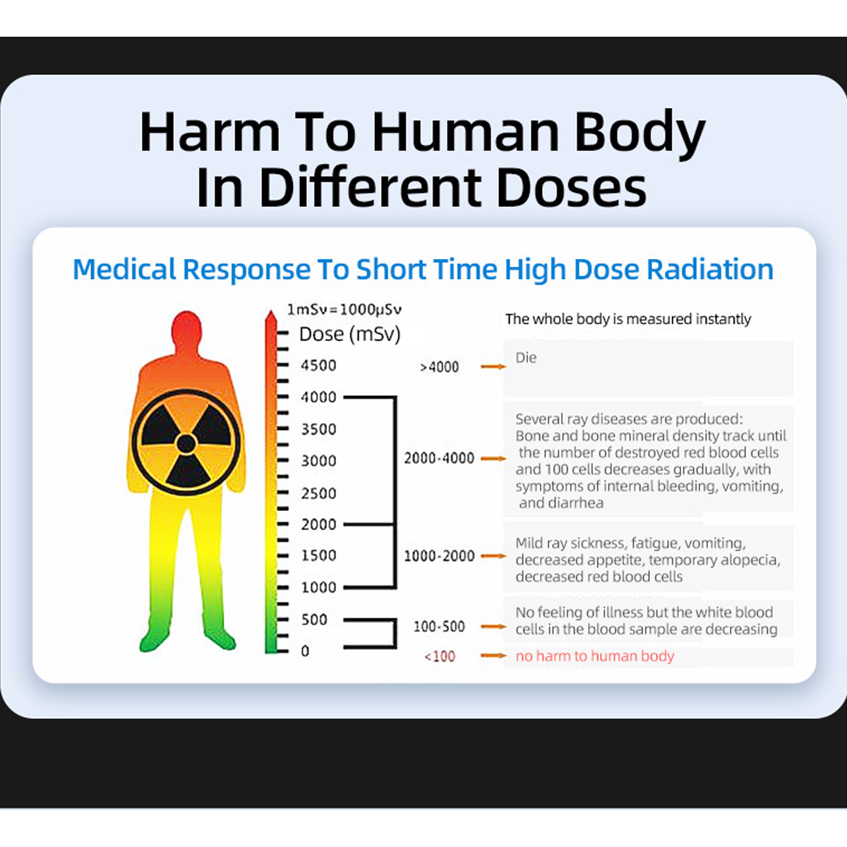 BYTELIKE Nuklearer Lebensmittel Strahlungsdetektor radioaktiver Strahlungsdetektor Geigerzähler Dosis Xγβ-Strahl Tragbarer