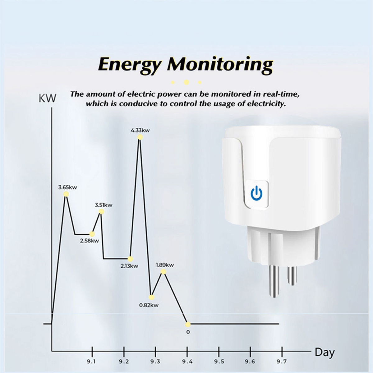 Ein Diagramm zur Energieüberwachung mit einem Smart Plug. Der Text zeigt die verbrauchte Strommenge an.