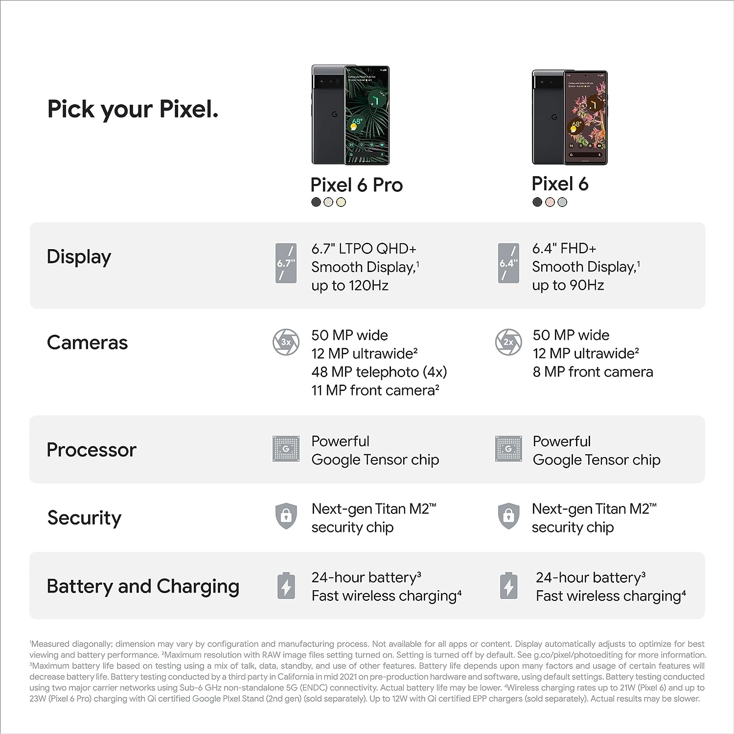 Tabela porównawcza telefonów Pixel 6 Pro i Pixel 6, wymieniająca specyfikacje wyświetlacza, aparatów itp.